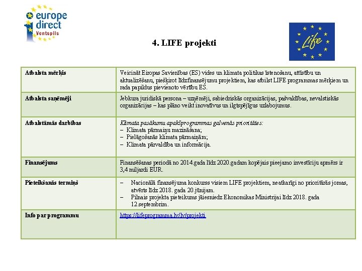 4. LIFE projekti Atbalsta mērķis Veicināt Eiropas Savienības (ES) vides un klimata politikas īstenošanu,