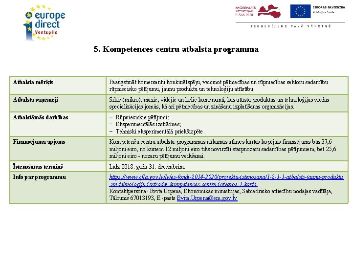 5. Kompetences centru atbalsta programma Atbalsta mērķis Paaugstināt komersantu konkurētspēju, veicinot pētniecības un rūpniecības