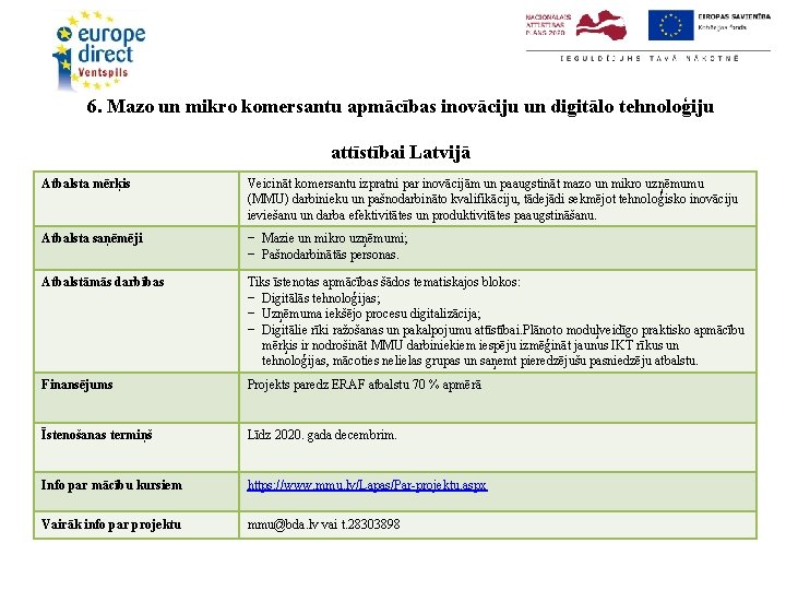 6. Mazo un mikro komersantu apmācības inovāciju un digitālo tehnoloģiju attīstībai Latvijā Atbalsta mērķis