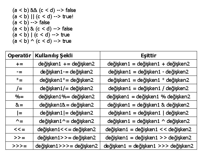 (a < b) && (c < d) --> false (a < b) || (c
