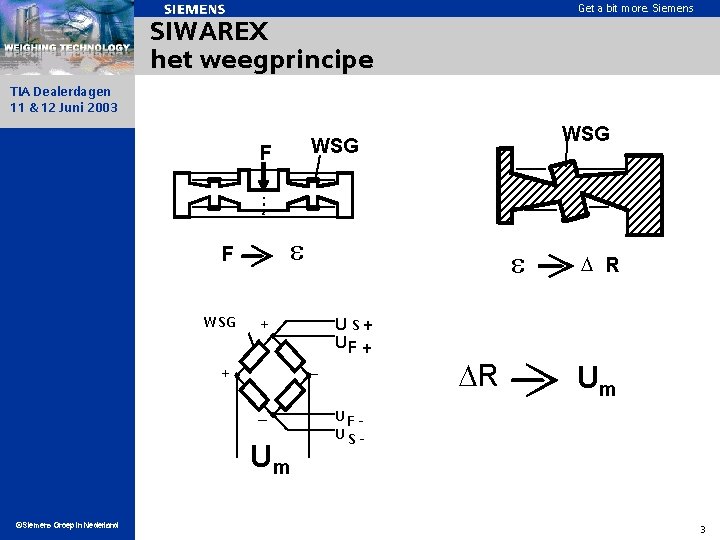 Get a bit more. Siemens SIWAREX het weegprincipe TIA Dealerdagen 11 & 12 Juni