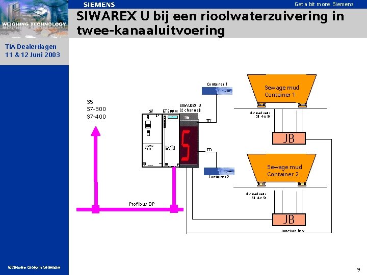 Get a bit more. Siemens SIWAREX U bij een rioolwaterzuivering in twee-kanaaluitvoering TIA Dealerdagen