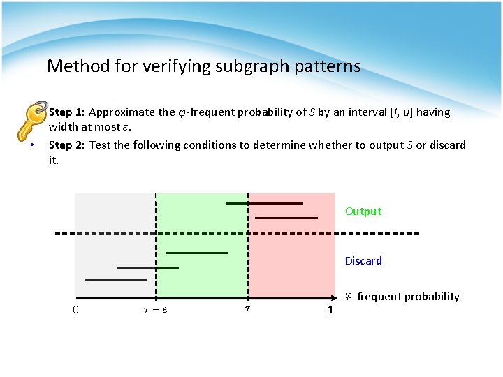 Method for verifying subgraph patterns • • Step 1: Approximate the φ-frequent probability of