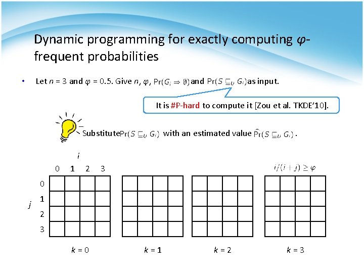 Dynamic programming for exactly computing φfrequent probabilities Let n = 3 and φ = Dynamic programming for exactly computing φfrequent probabilities Let n = 3 and φ =
