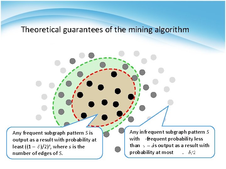 Theoretical guarantees of the mining algorithm Any frequent subgraph pattern S is output as