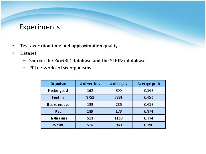 Experiments • • Test execution time and approximation quality. Dataset – Source: the Bio.