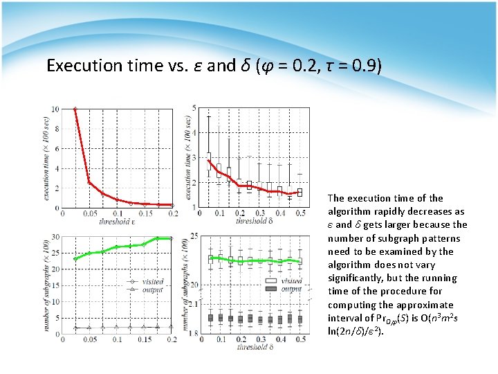 Execution time vs. ε and δ (φ = 0. 2, τ = 0. 9) Execution time vs. ε and δ (φ = 0. 2, τ = 0. 9)