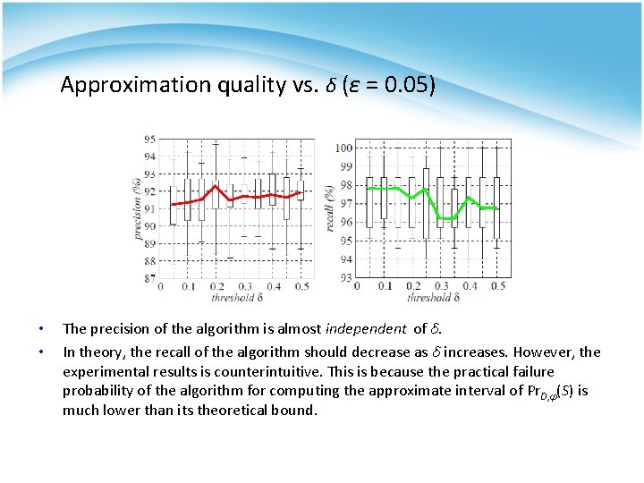 Approximation quality vs. δ (ε = 0. 05) • • The precision of the Approximation quality vs. δ (ε = 0. 05) • • The precision of the