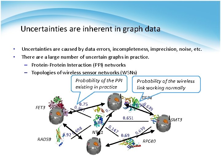 Uncertainties are inherent in graph data • • Uncertainties are caused by data errors,