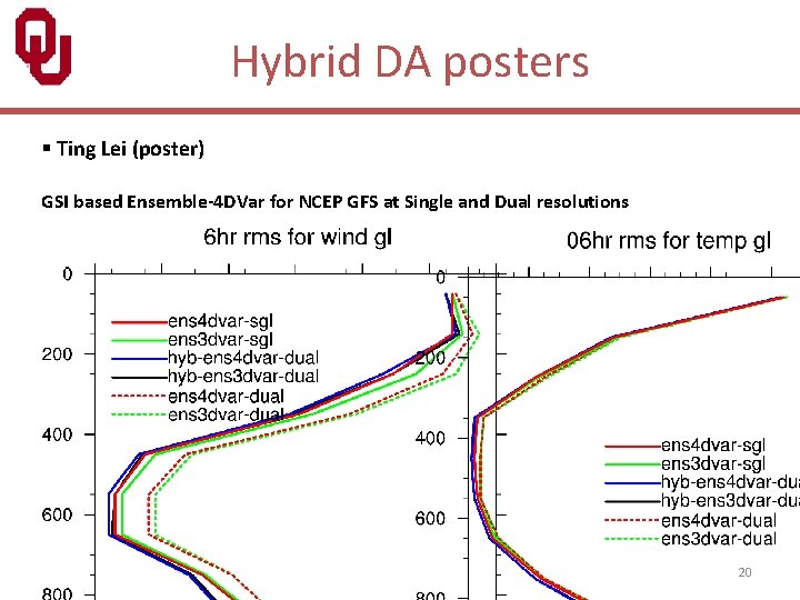 Hybrid DA posters § Ting Lei (poster) GSI based Ensemble-4 DVar for NCEP GFS