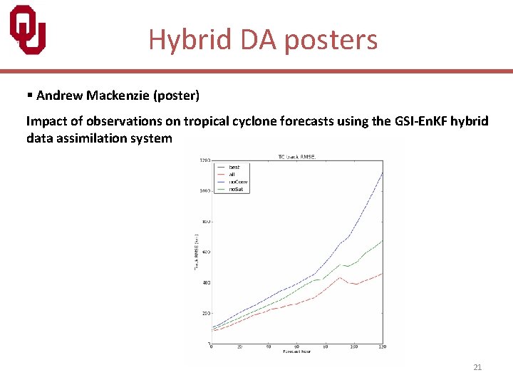 Hybrid DA posters § Andrew Mackenzie (poster) Impact of observations on tropical cyclone forecasts
