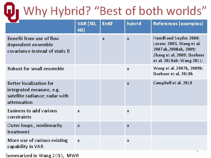 Why Hybrid? “Best of both worlds” VAR (3 D, 4 D) En. KF hybrid