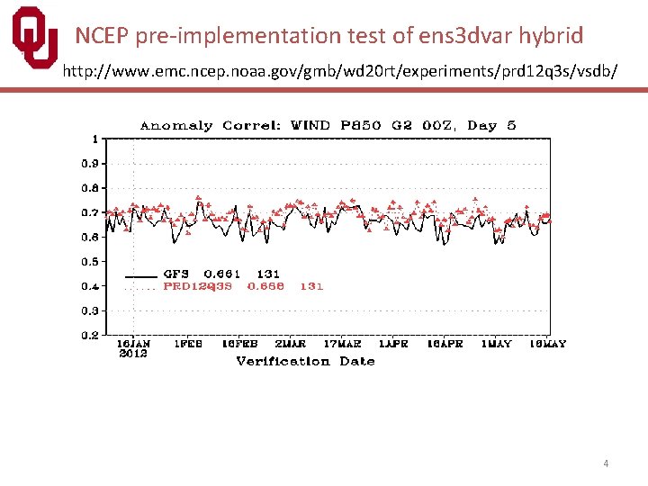 NCEP pre-implementation test of ens 3 dvar hybrid http: //www. emc. ncep. noaa. gov/gmb/wd