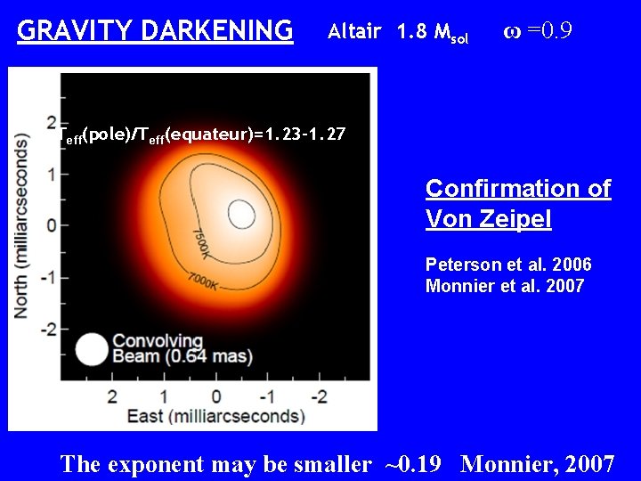 GRAVITY DARKENING Altair 1. 8 Msol ω =0. 9 Teff(pole)/Teff(equateur)=1. 23 -1. 27 Confirmation