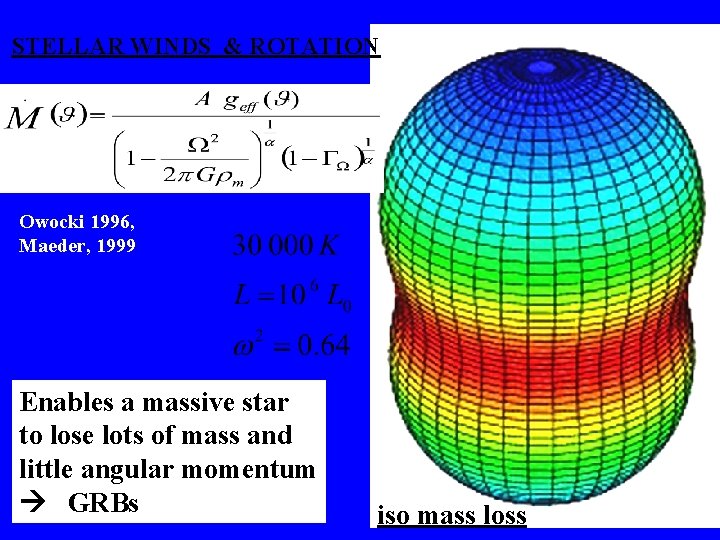 STELLAR WINDS & ROTATION Owocki 1996, Maeder, 1999 Enables a massive star to lose