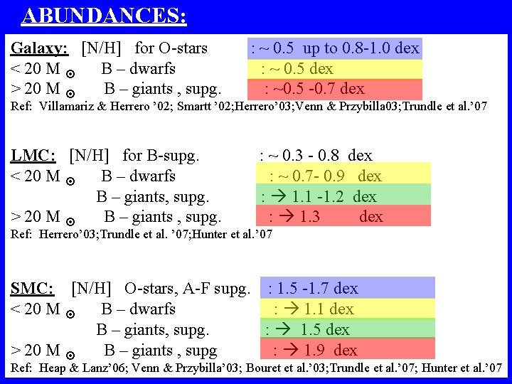 ABUNDANCES: Galaxy: [N/H] for O-stars : ~ 0. 5 up to 0. 8 -1.
