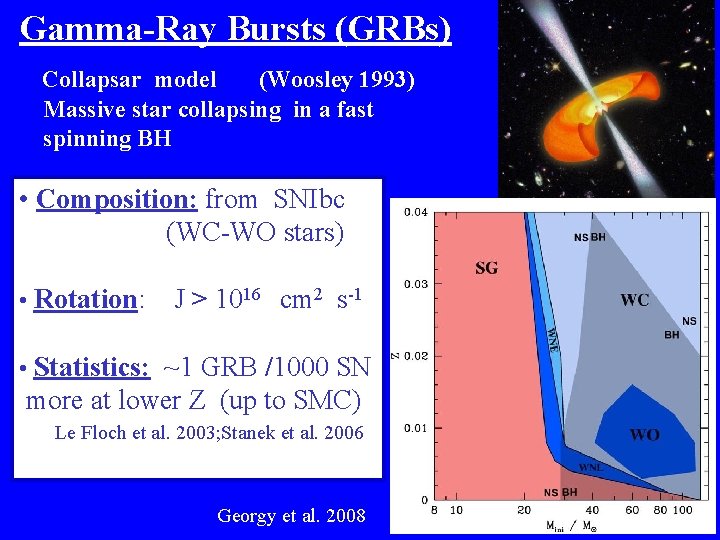 Gamma-Ray Bursts (GRBs) Collapsar model (Woosley 1993) Massive star collapsing in a fast spinning