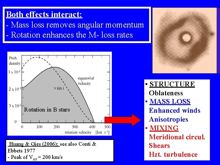 Both effects interact: - Mass loss removes angular momentum - Rotation enhances the M-