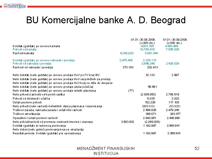 BU Komercijalne banke A. D. Beograd 01. -30. 09. 2009. (u 000 din. )