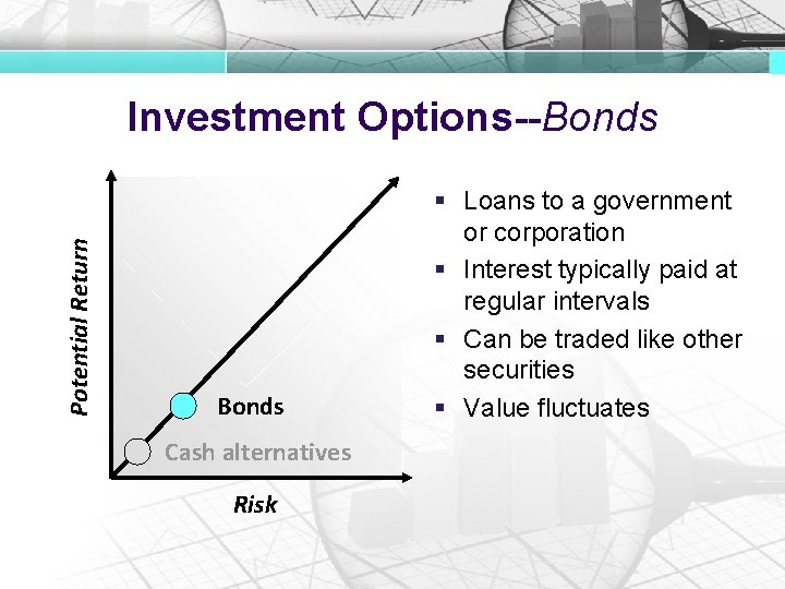 Potential Return Investment Options--Bonds Cash alternatives Risk § Loans to a government or corporation