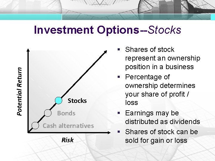 Potential Return Investment Options--Stocks Bonds Cash alternatives Risk § Shares of stock represent an