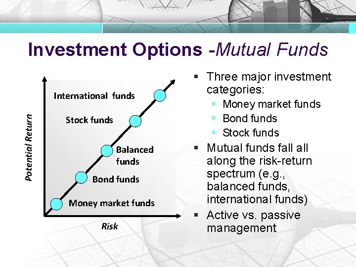 Investment Options -Mutual Funds Potential Return International funds Stock funds Balanced funds Bond funds