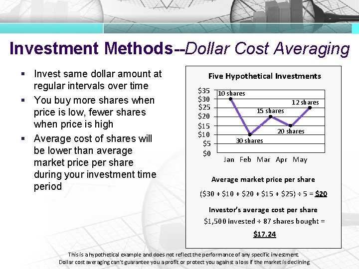 Investment Methods--Dollar Cost Averaging § Invest same dollar amount at regular intervals over time