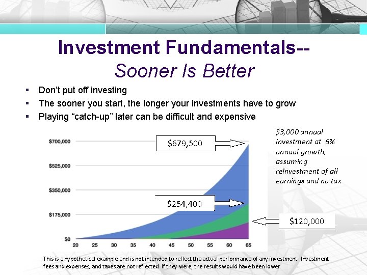 Investment Fundamentals-Sooner Is Better § § § Don’t put off investing The sooner you