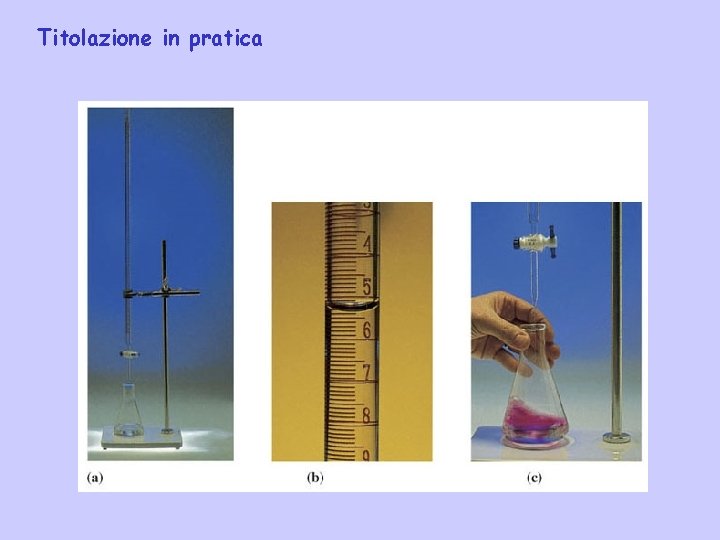 Titolazione in pratica 