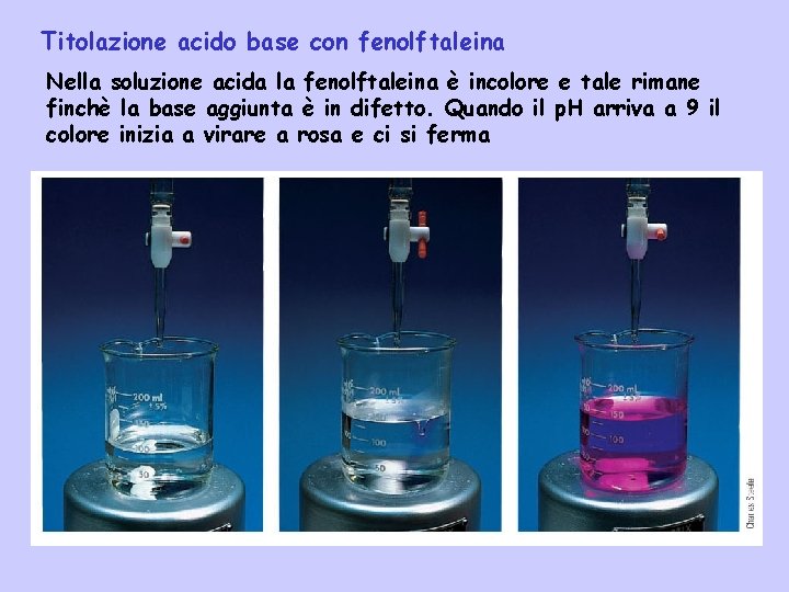 Titolazione acido base con fenolftaleina Nella soluzione acida la fenolftaleina è incolore e tale