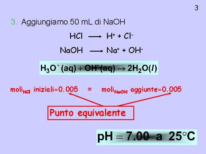 3 3. Aggiungiamo 50 m. L di Na. OH HCl H+ + Cl- Na.