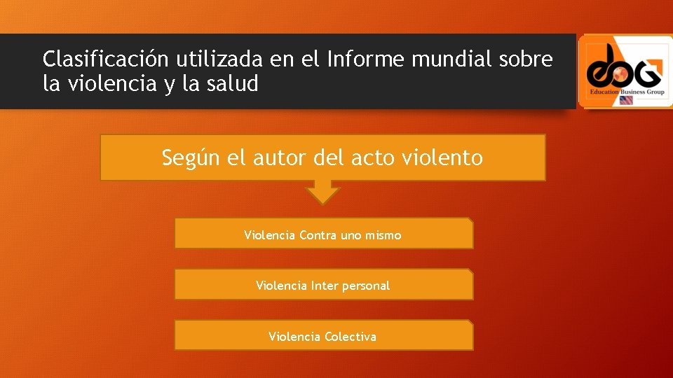 Clasificación utilizada en el Informe mundial sobre la violencia y la salud Según el