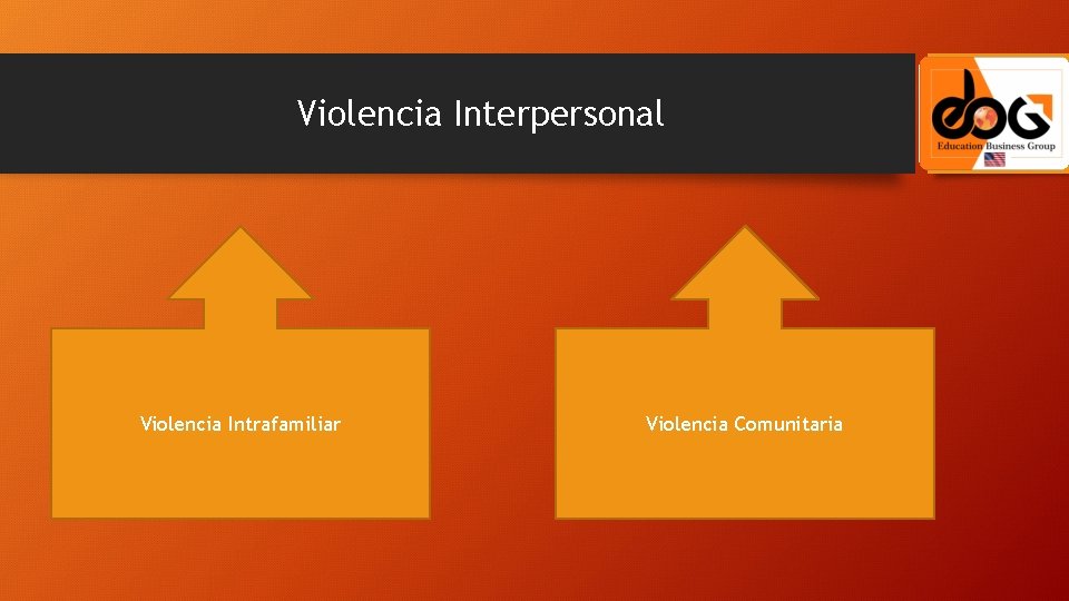 Violencia Interpersonal Violencia Intrafamiliar Violencia Comunitaria 