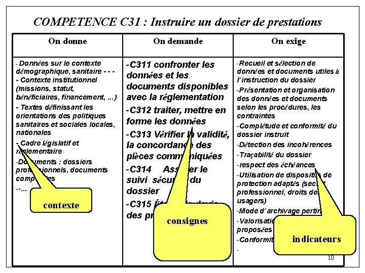 COMPETENCE C 31 : Instruire un dossier de prestations On donne - Données sur