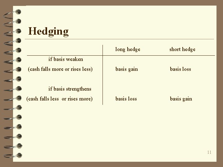 Hedging long hedge short hedge basis gain basis loss basis gain if basis weaken