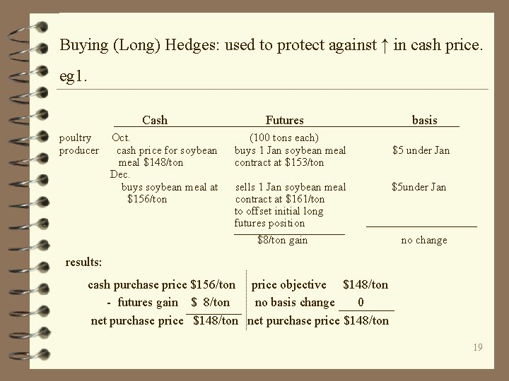 Buying (Long) Hedges: used to protect against ↑ in cash price. eg 1. Cash