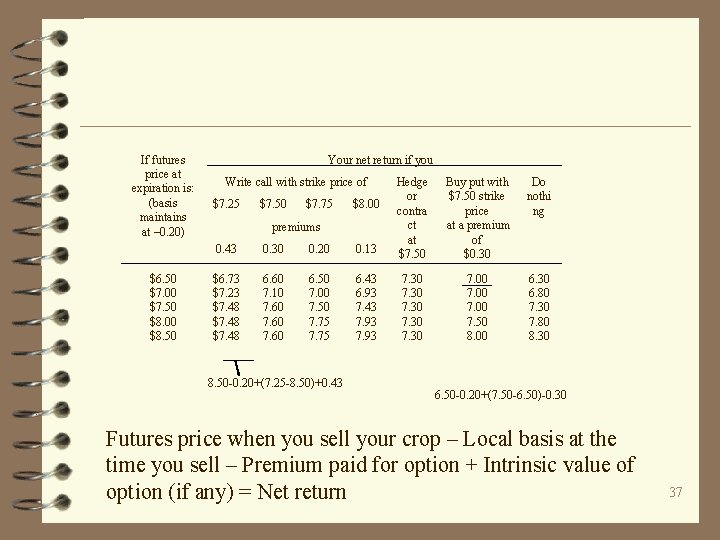 If futures price at expiration is: (basis maintains at – 0. 20) $6. 50