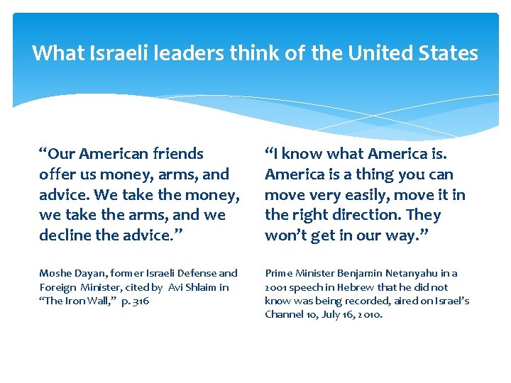 What Israeli leaders think of the United States “Our American friends offer us money,
