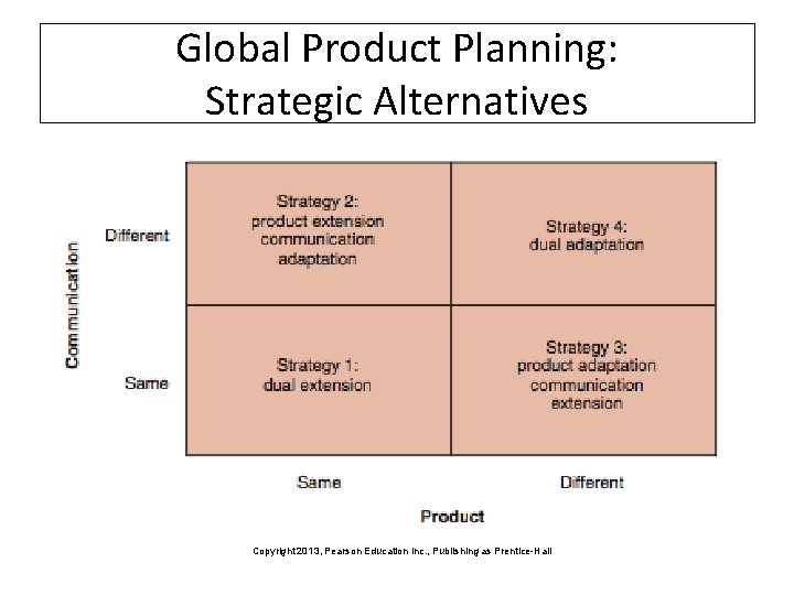 Global Product Planning: Strategic Alternatives Copyright 2013, Pearson Education Inc. , Publishing as Prentice-Hall