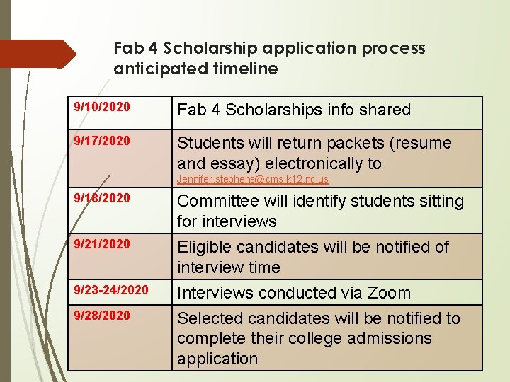 Fab 4 Scholarship application process anticipated timeline 9/10/2020 Fab 4 Scholarships info shared 9/17/2020