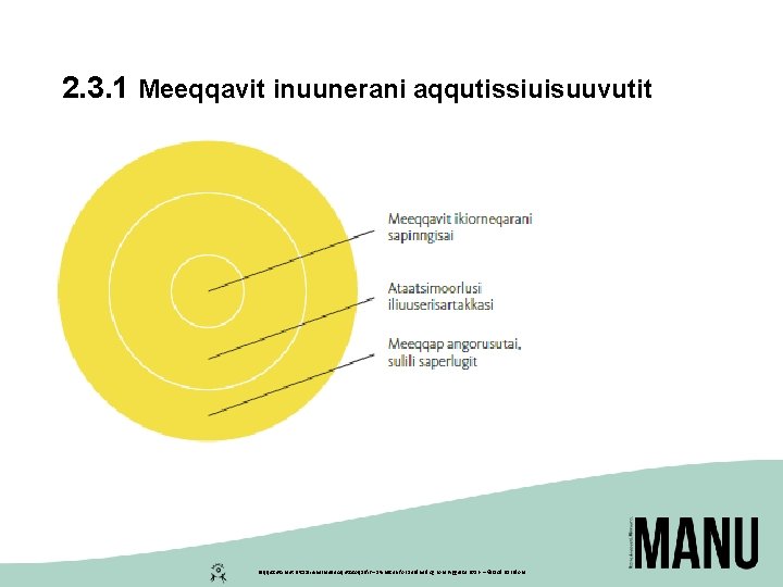 2. 3. 1 Meeqqavit inuunerani aqqutissiuisuuvutit Peqqissutsimut Pitsaaliuinermullu Aqutsisoqarfik – Styrelsen for Sundhed og