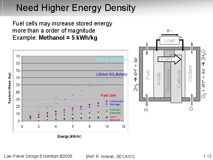Need Higher Energy Density H Low Power Design Essentials © 2008 [Ref: R. Nowak,