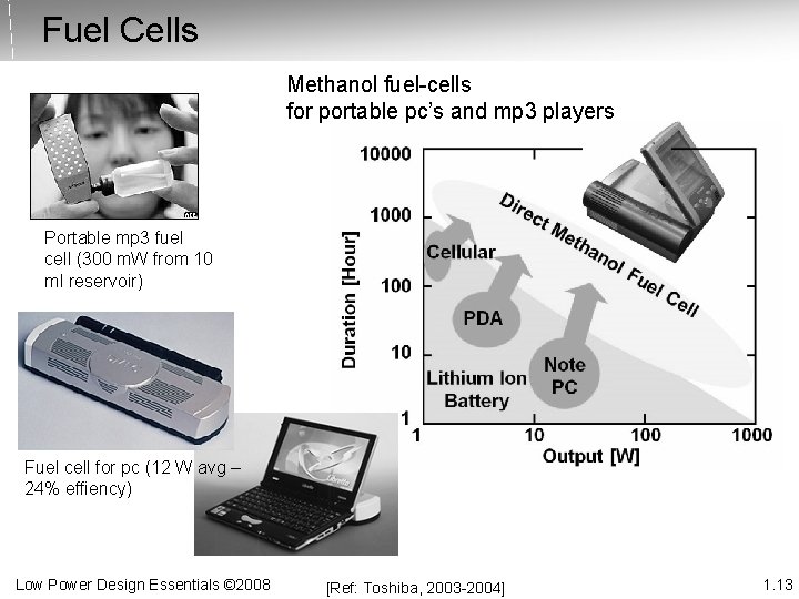 Fuel Cells Methanol fuel-cells for portable pc’s and mp 3 players Portable mp 3