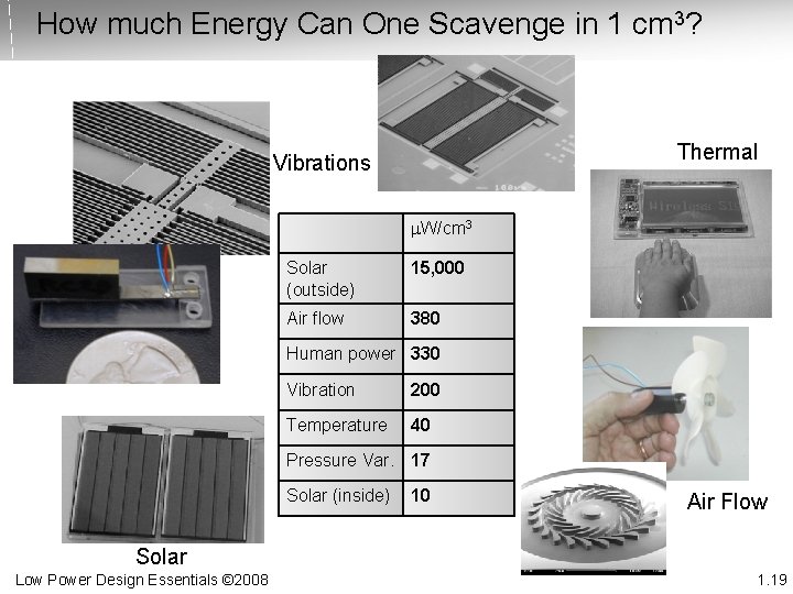 How much Energy Can One Scavenge in 1 cm 3? Thermal Vibrations m. W/cm