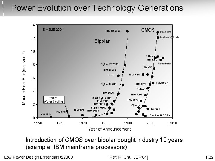 Power Evolution over Technology Generations 14 © ASME 2004 12 Module Heat Flux(watts/cm 2)