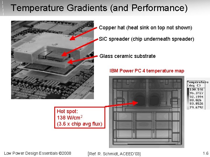 Temperature Gradients (and Performance) Copper hat (heat sink on top not shown) Si. C