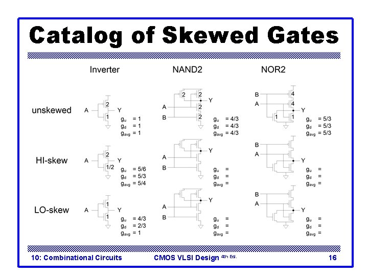 Catalog of Skewed Gates 10: Combinational Circuits CMOS VLSI Design 4 th Ed. 16 Catalog of Skewed Gates 10: Combinational Circuits CMOS VLSI Design 4 th Ed. 16