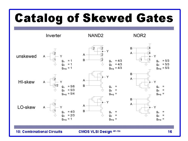 Catalog of Skewed Gates 10: Combinational Circuits CMOS VLSI Design 4 th Ed. 16