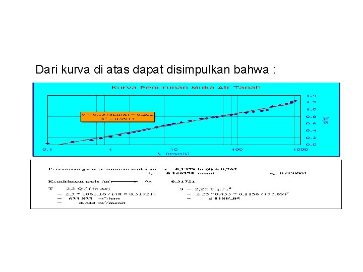 Dari kurva di atas dapat disimpulkan bahwa : 