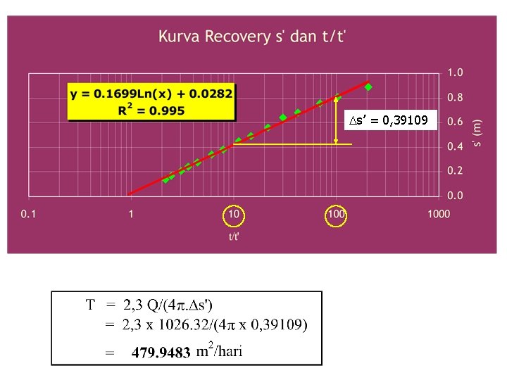  s’ = 0, 39109 